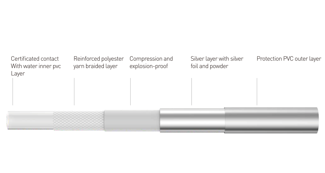 product displaning diagram