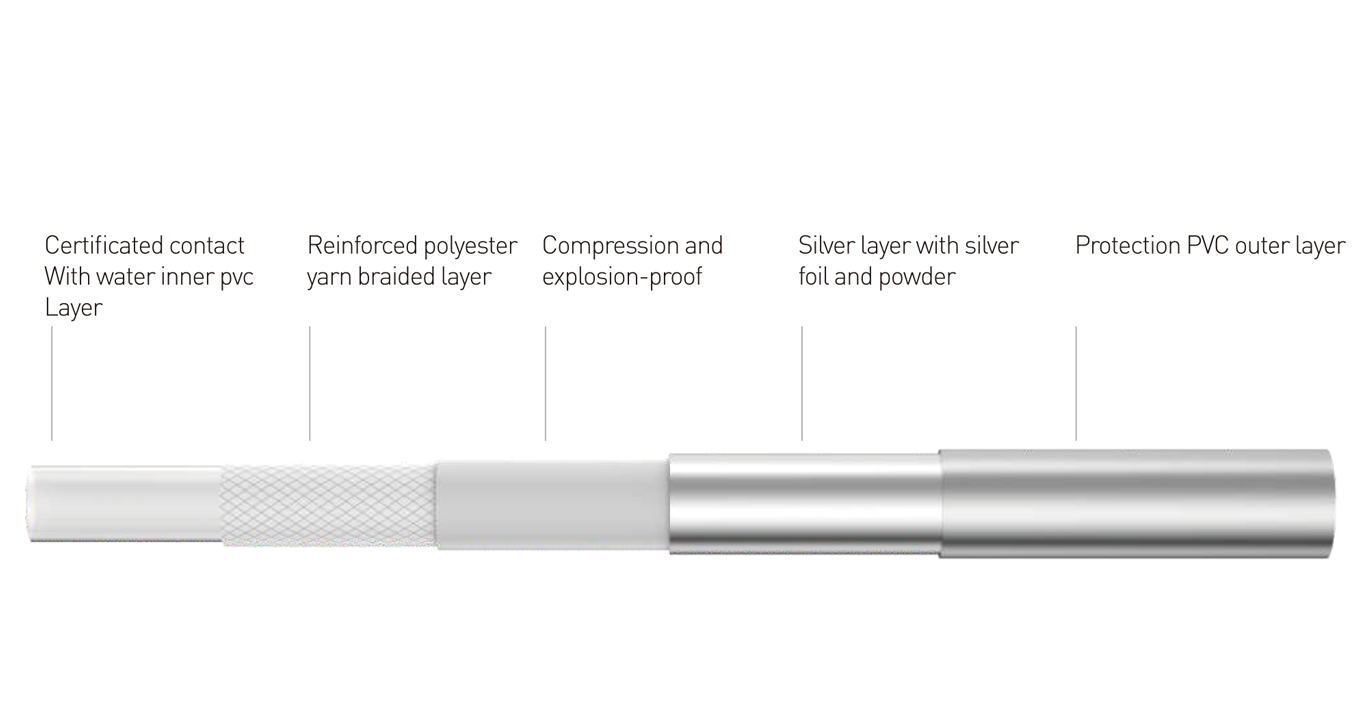 product displaning diagram