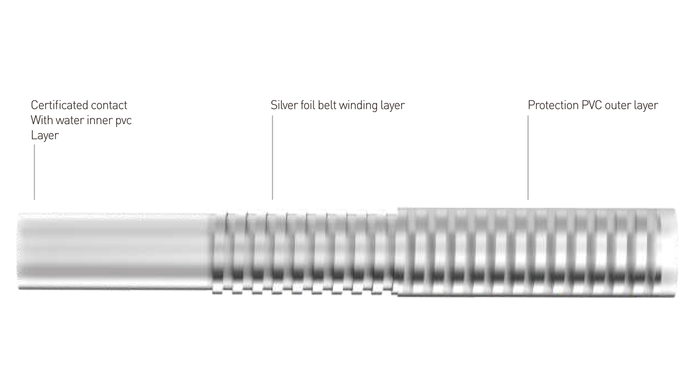 product displaning diagram