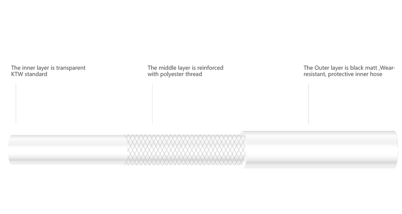 product displaning diagram