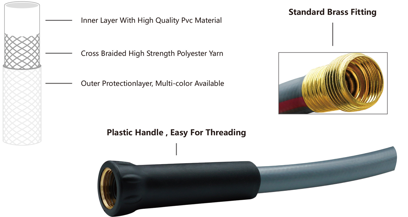 product displaning diagram
