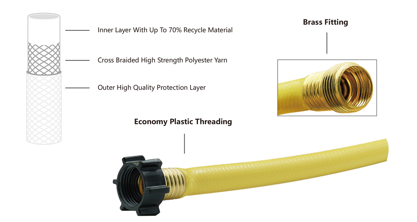 product displaning diagram