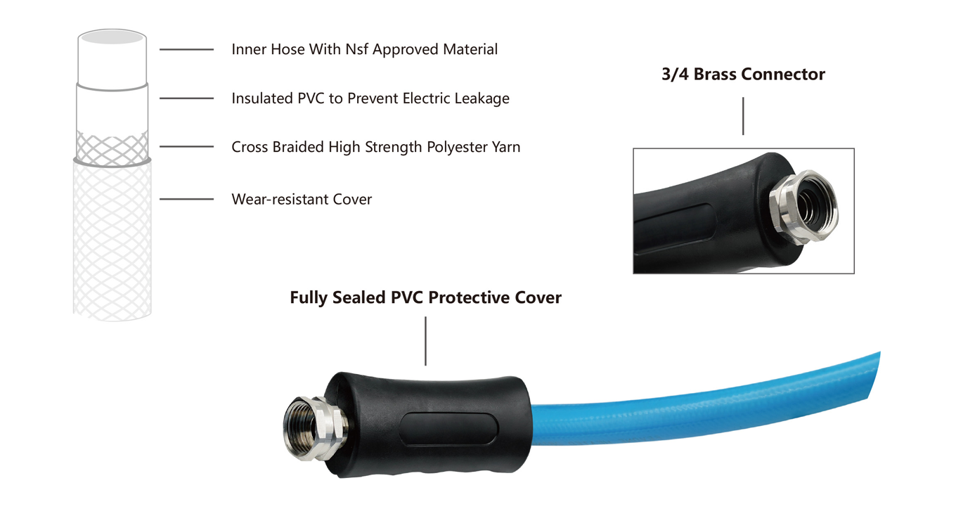 product displaning diagram
