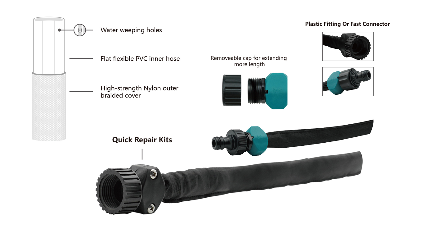 product displaning diagram