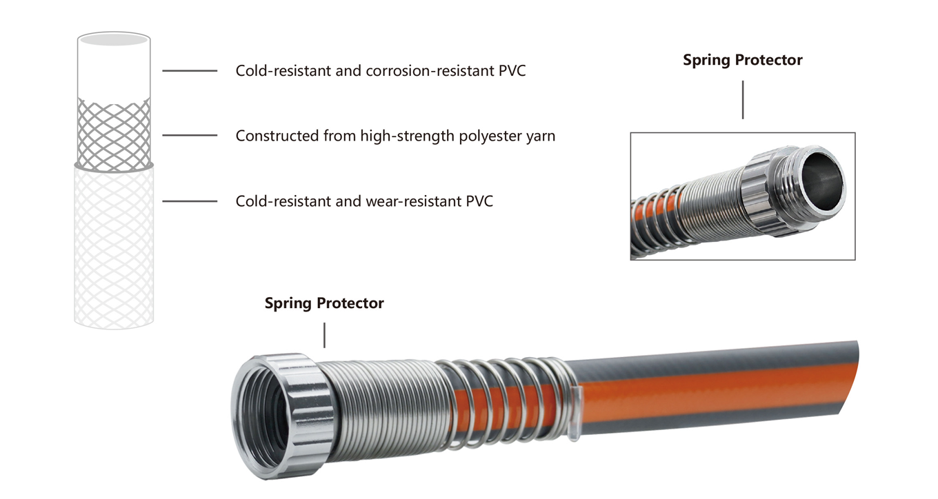 product displaning diagram
