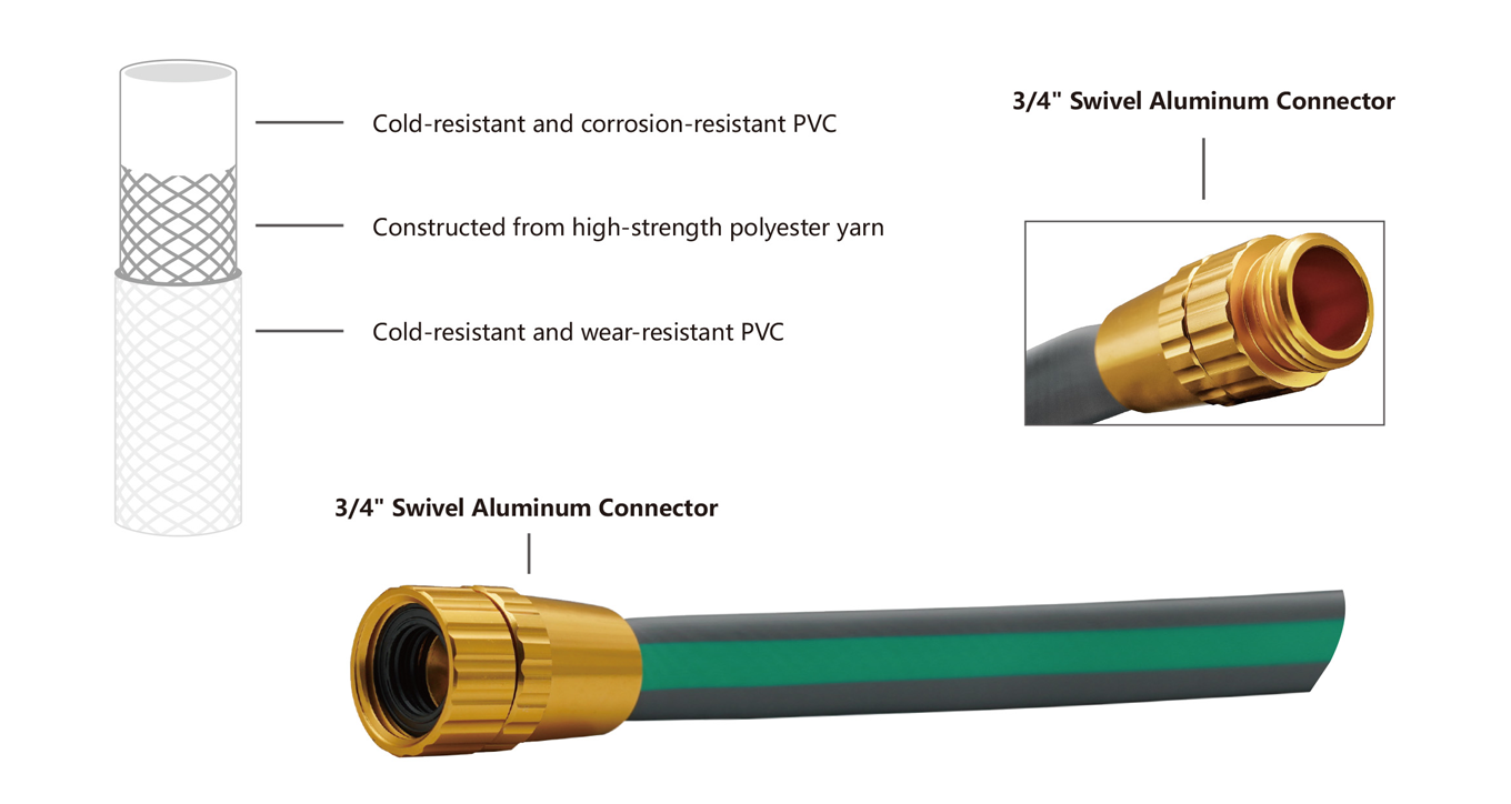 product displaning diagram