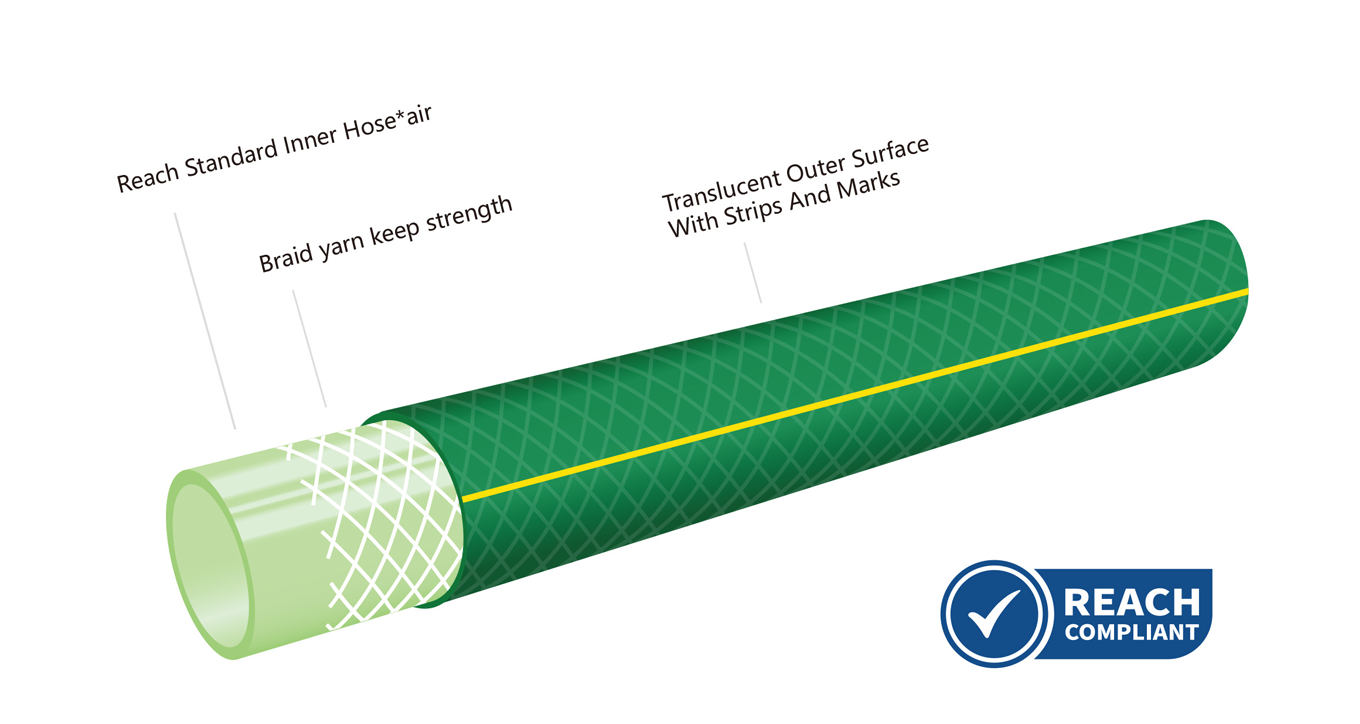 product displaning diagram