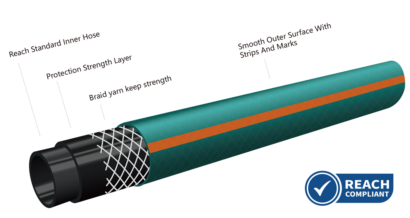 product displaning diagram