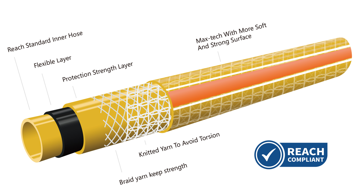 product displaning diagram