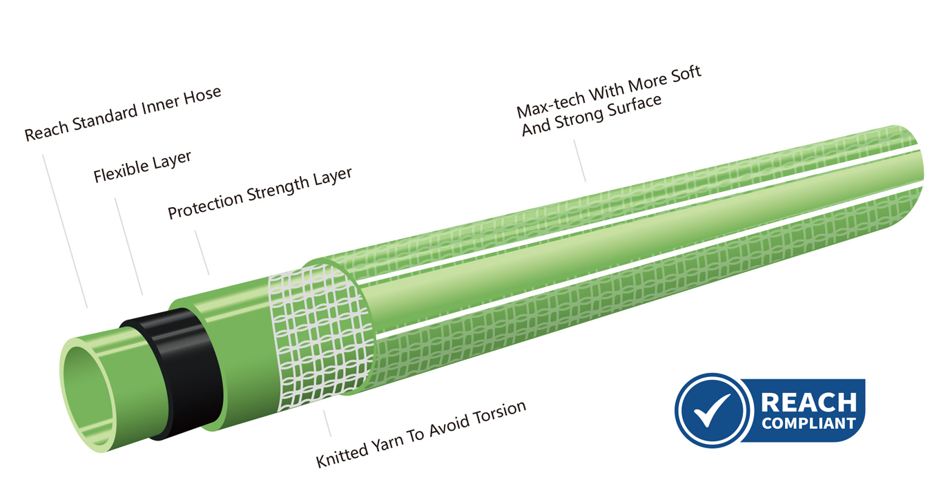 product displaning diagram