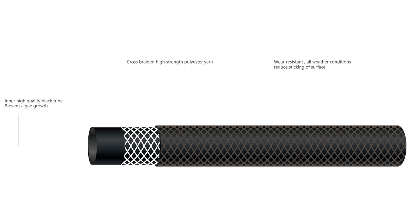 product displaning diagram