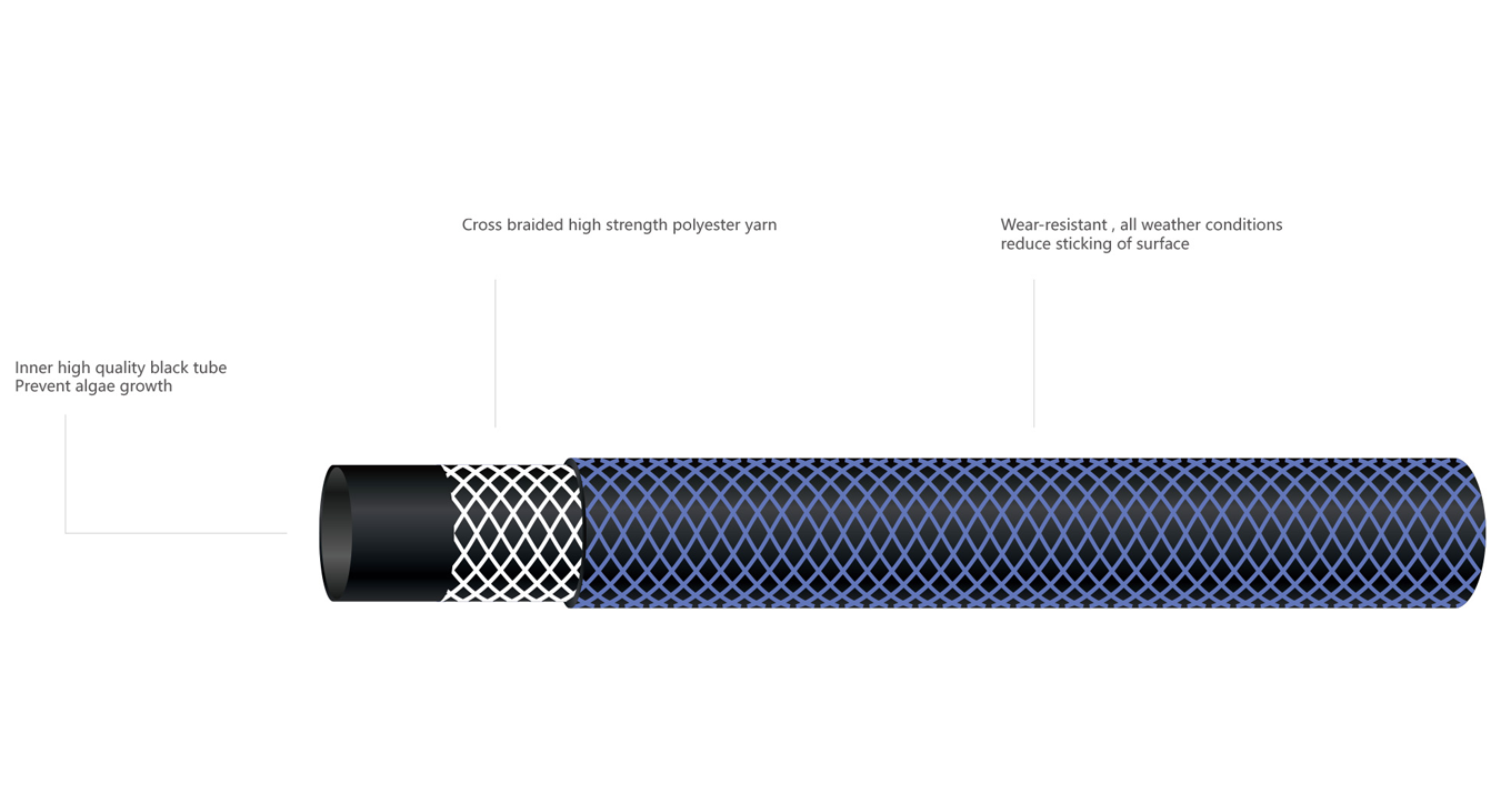 product displaning diagram