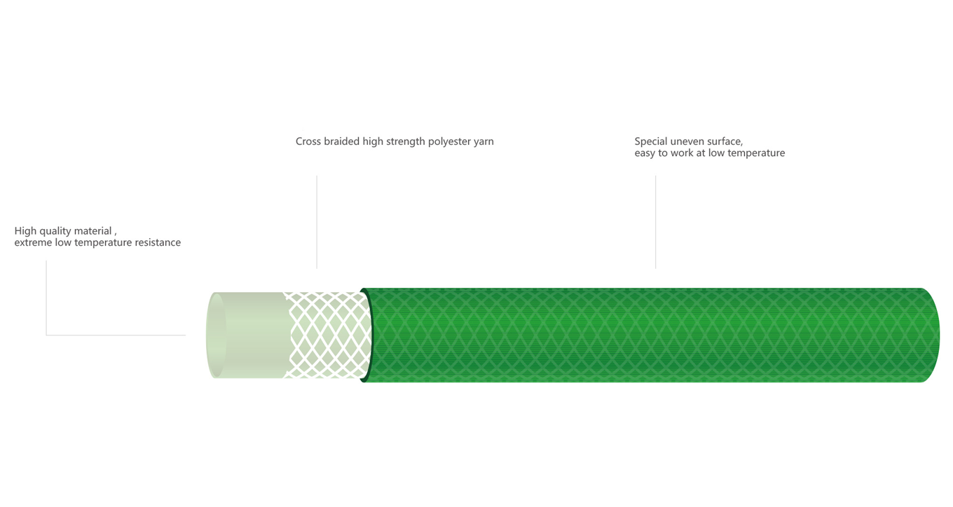 product displaning diagram