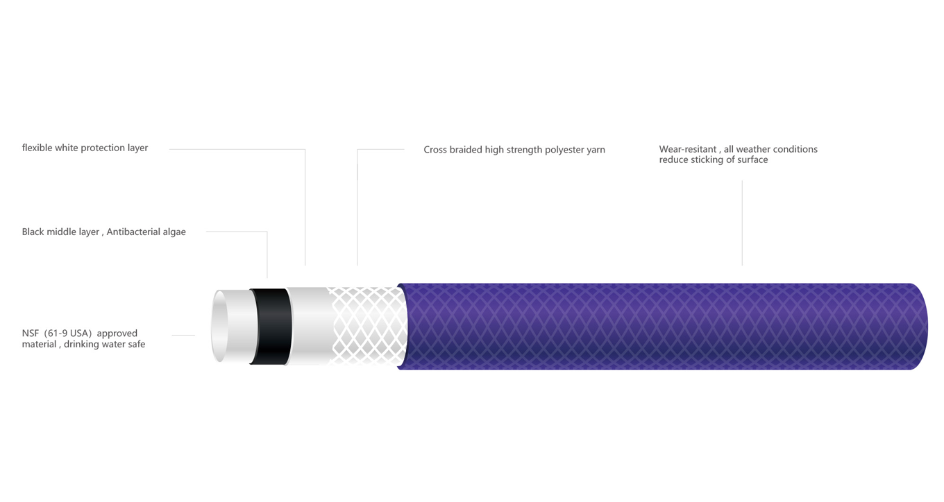 product displaning diagram