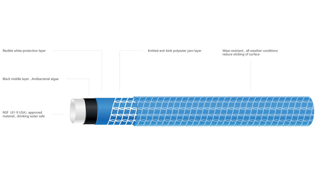 product displaning diagram