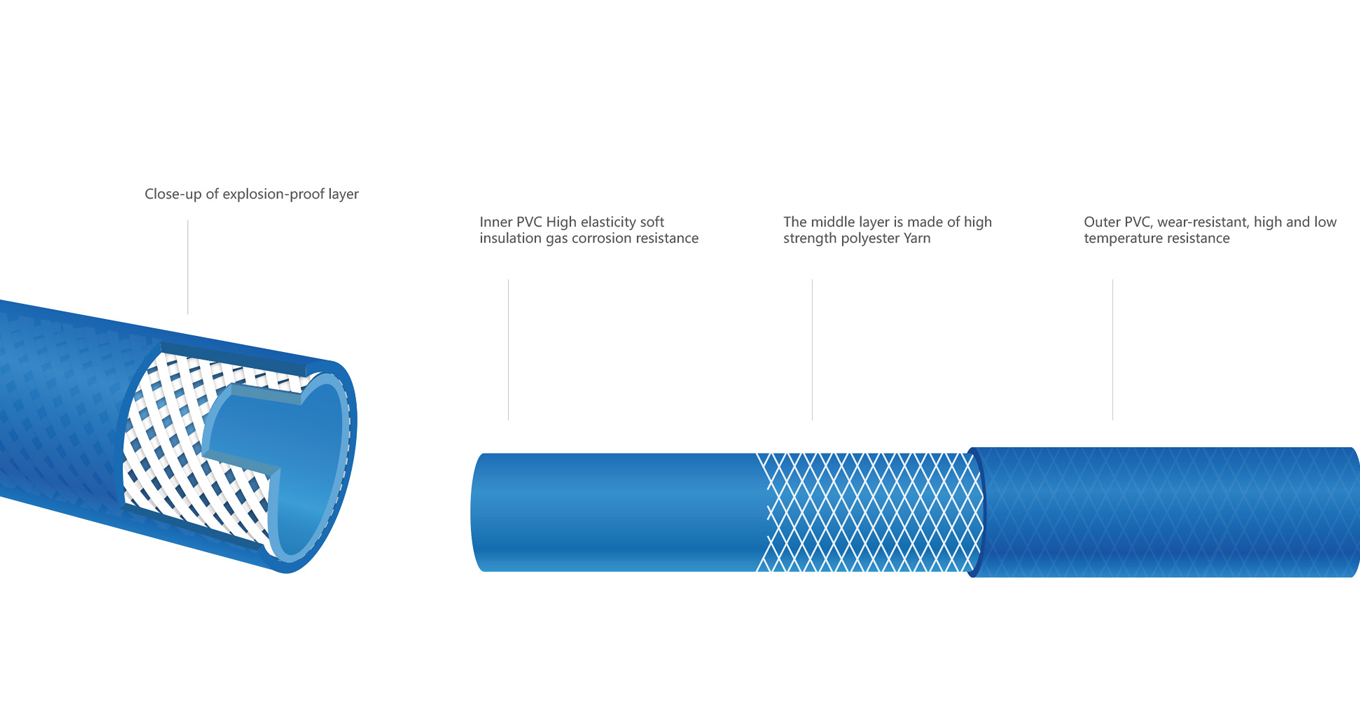 product displaning diagram