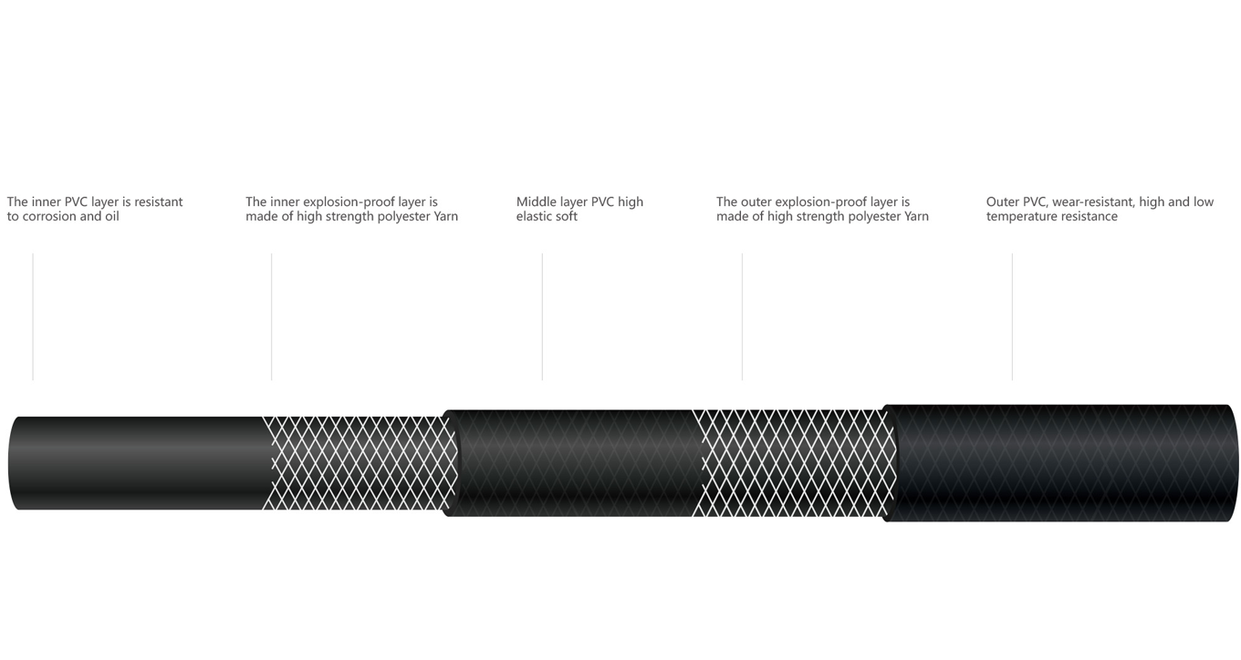 product displaning diagram