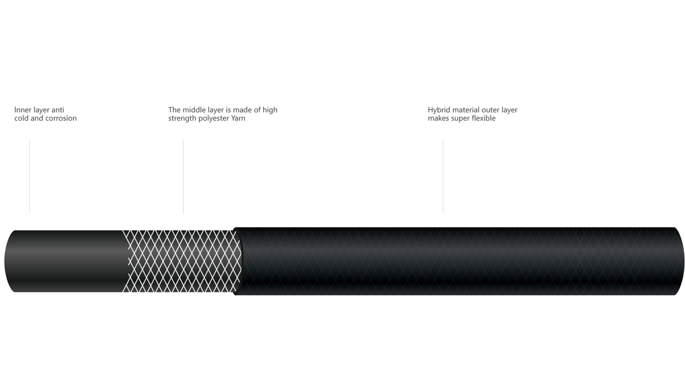 product displaning diagram