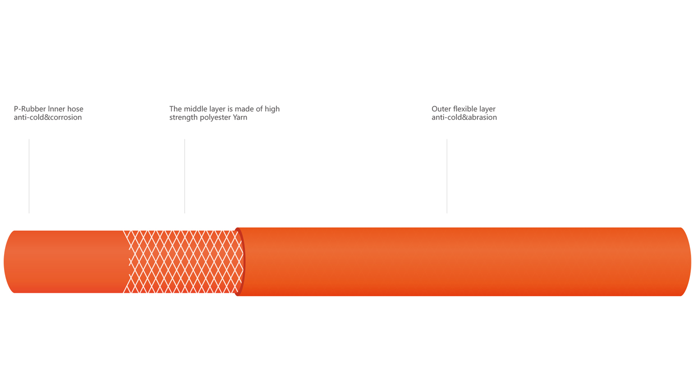 product displaning diagram