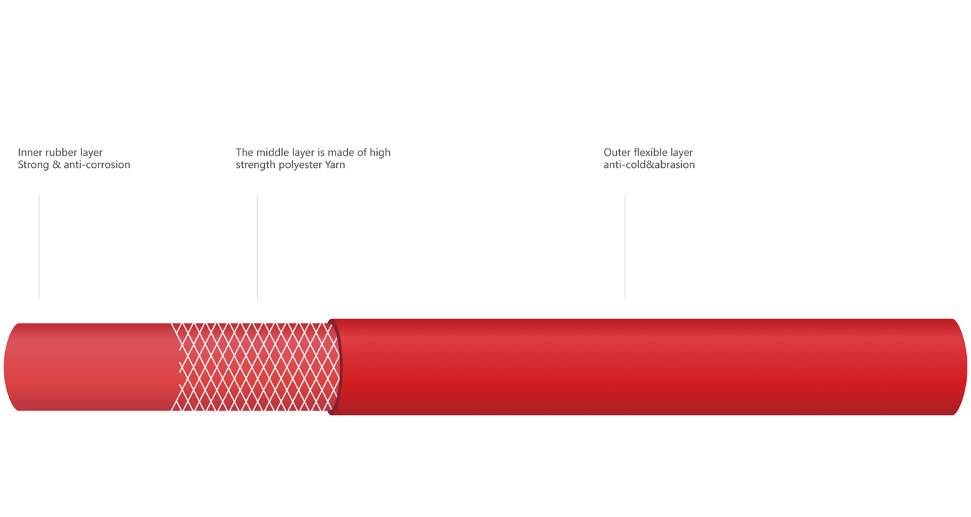 product displaning diagram