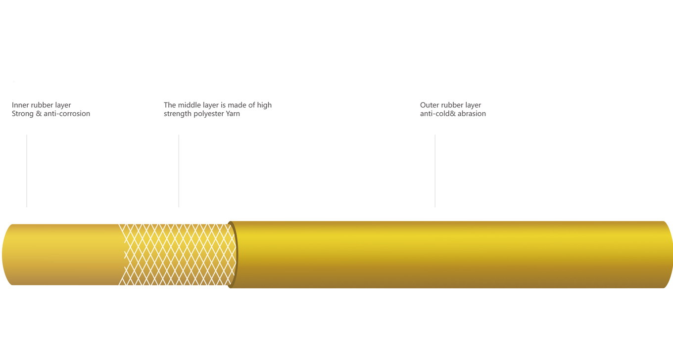 product displaning diagram