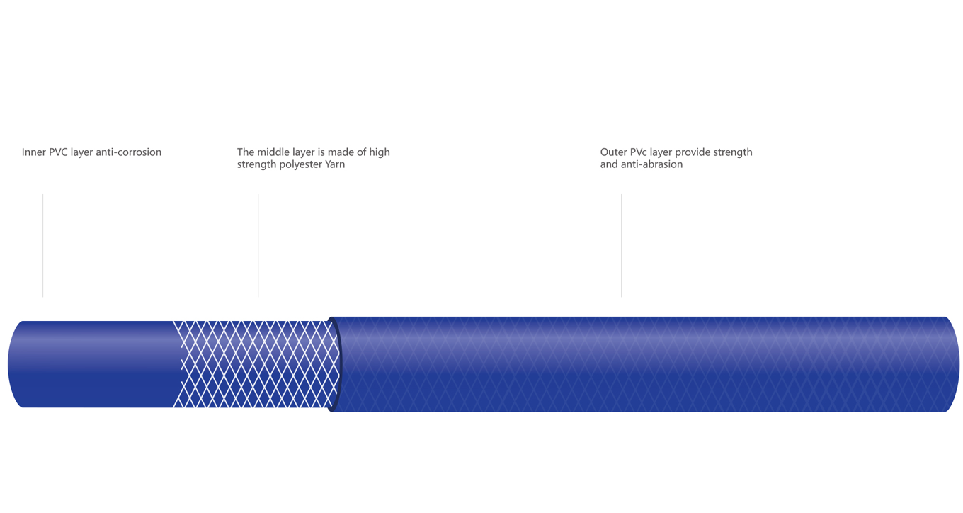 product displaning diagram
