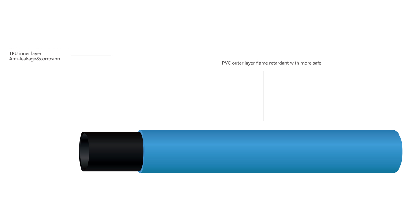 product displaning diagram