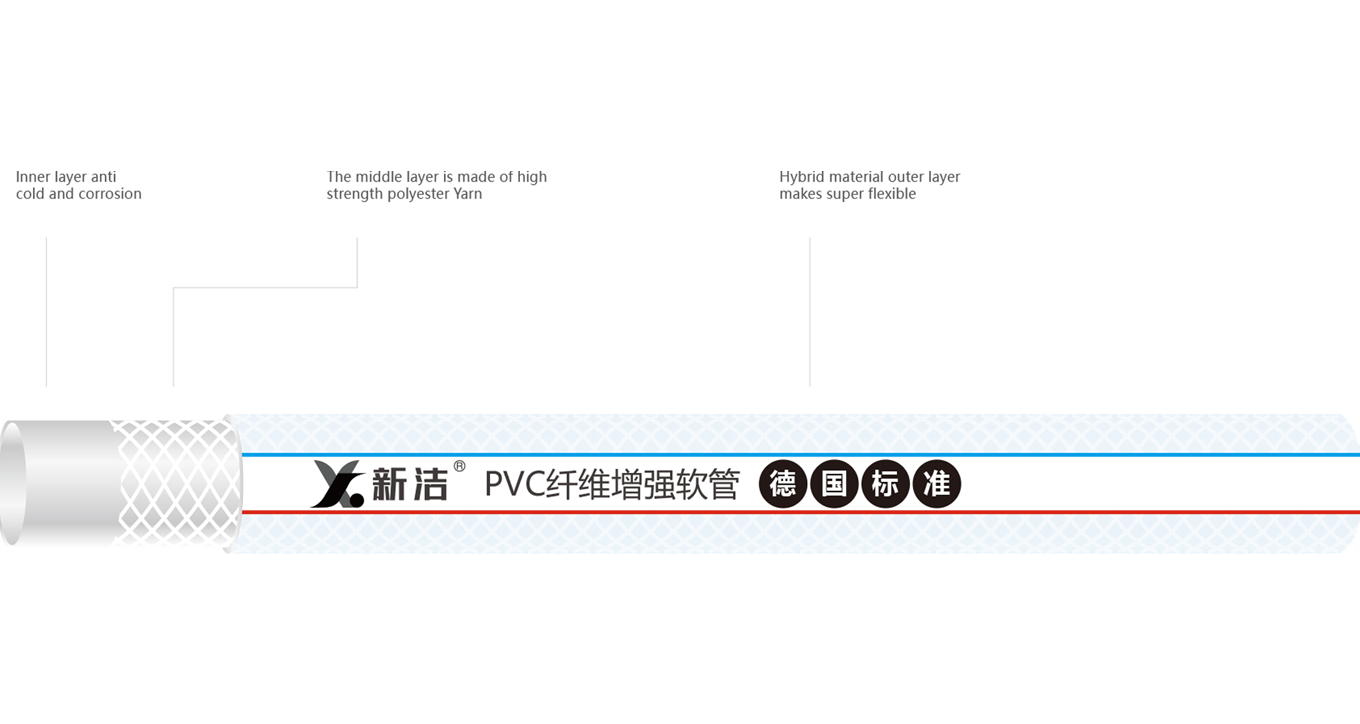 product displaning diagram