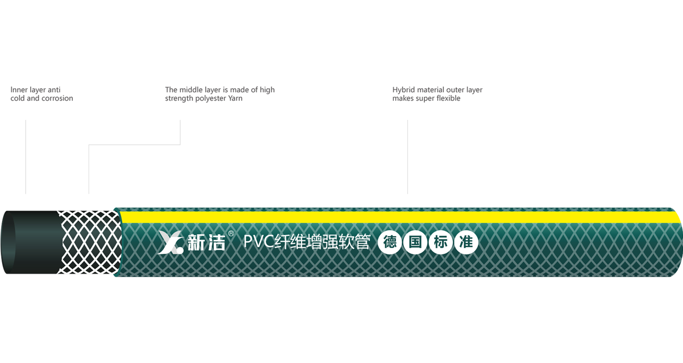 product displaning diagram
