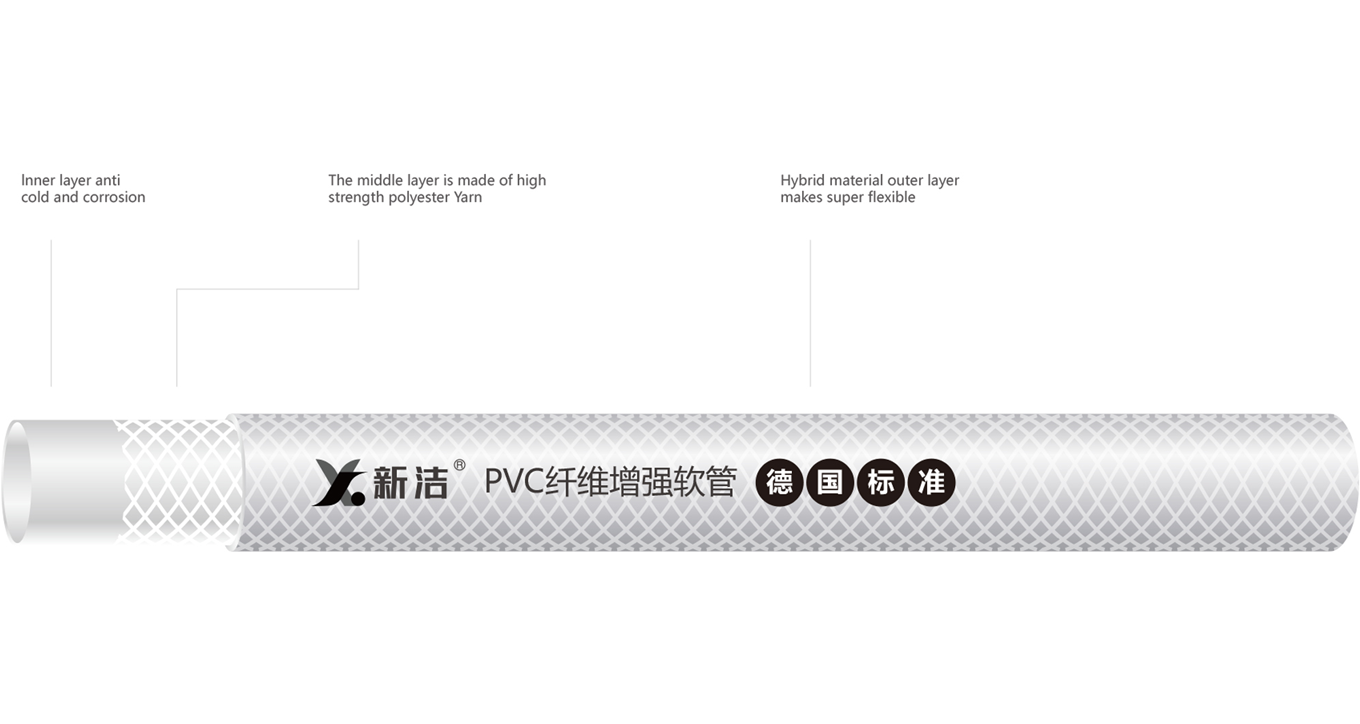 product displaning diagram