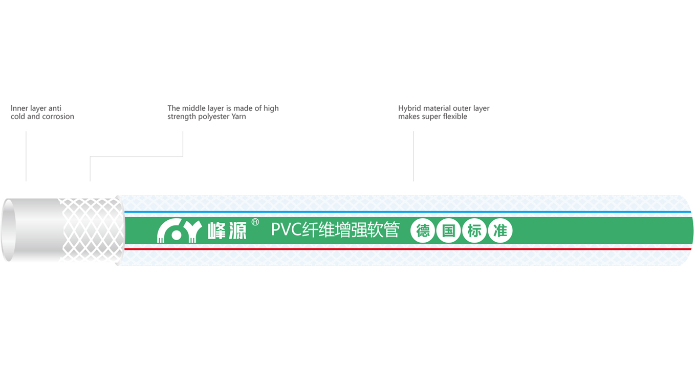product displaning diagram