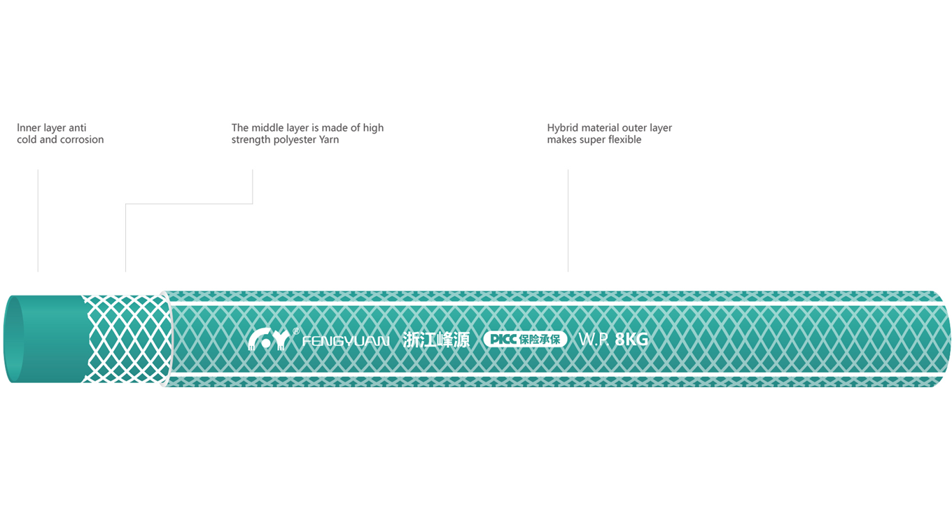 product displaning diagram