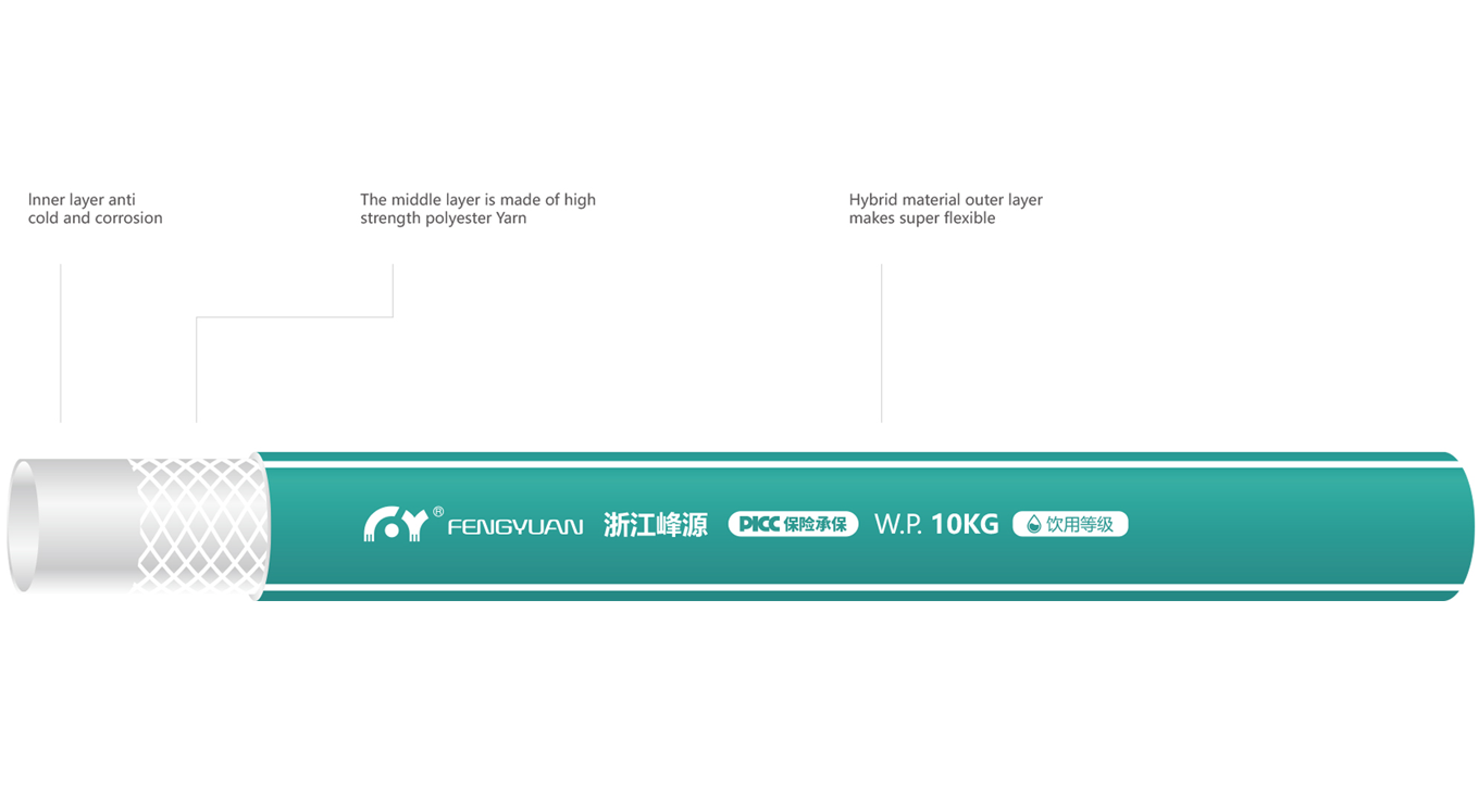 product displaning diagram