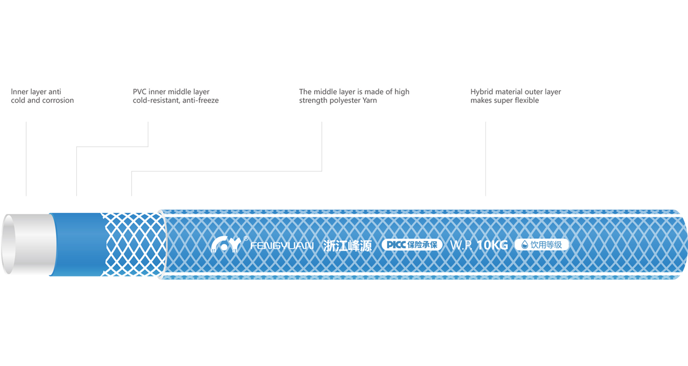 product displaning diagram