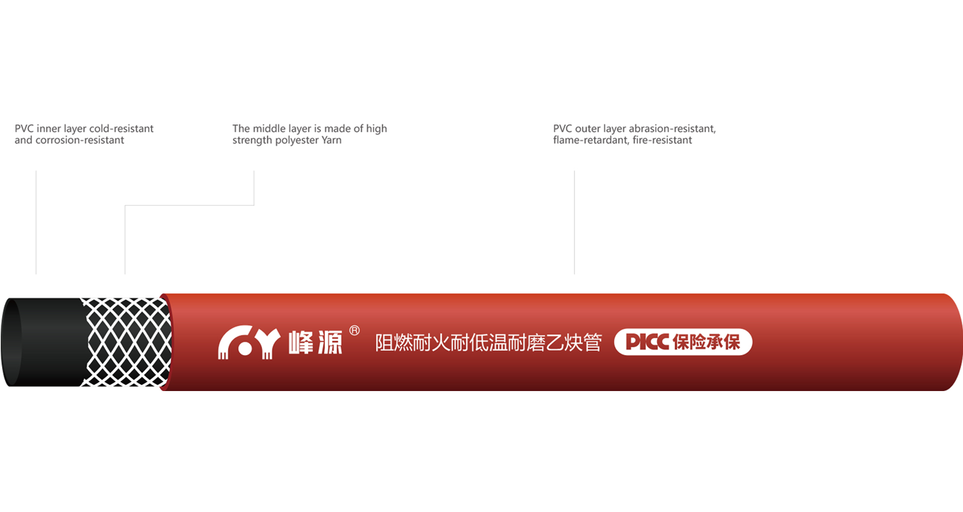 product displaning diagram