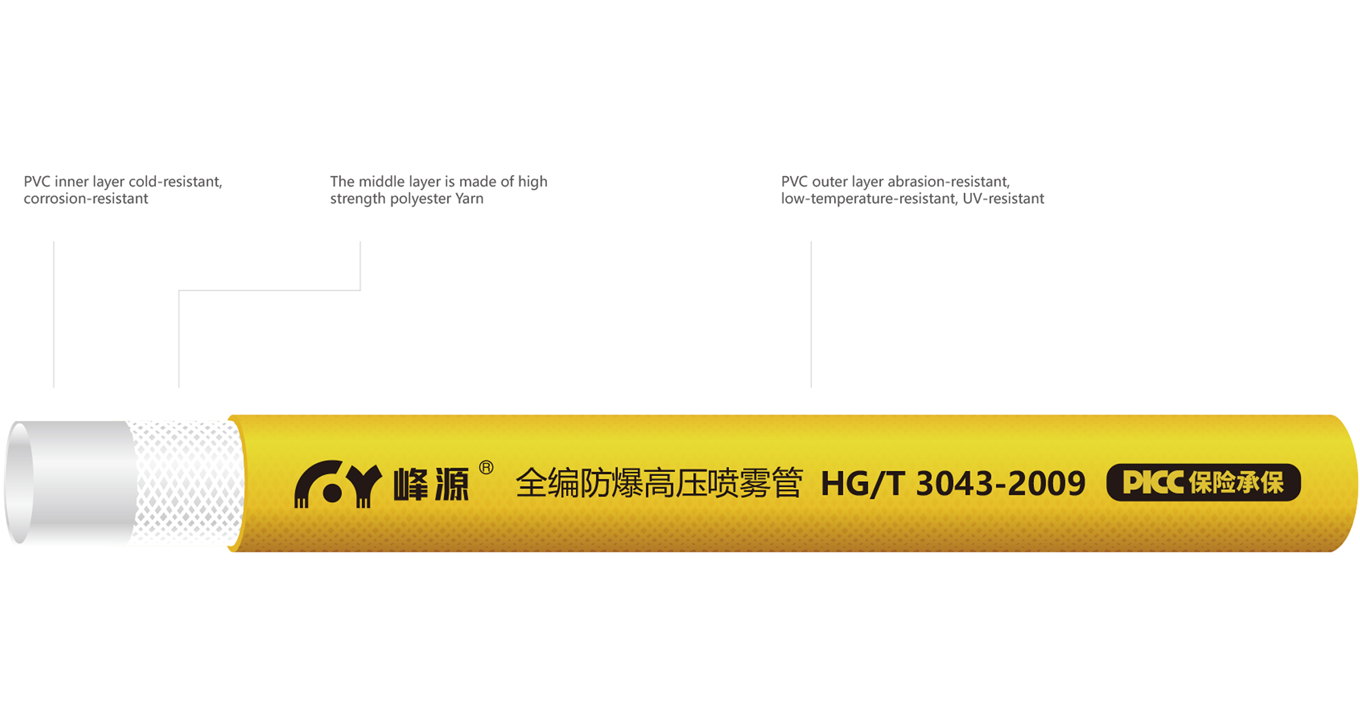 product displaning diagram