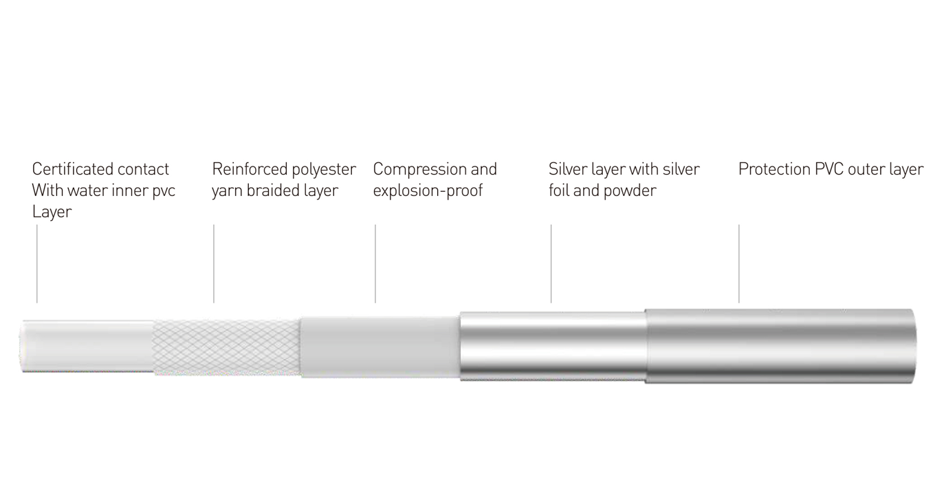 product displaning diagram