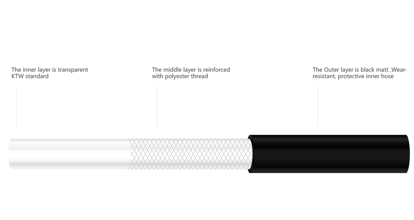 product displaning diagram