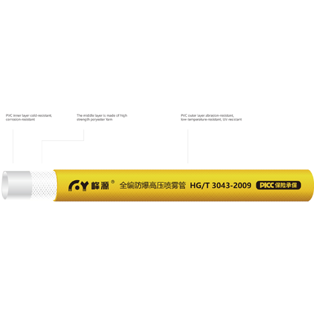 All Braided Explosion-proof High-pressure Spray Hose
