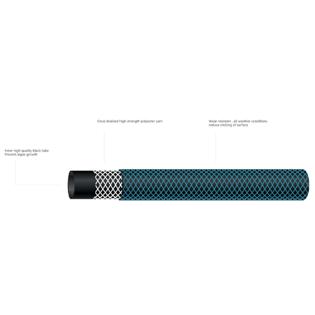 double interlock shower hose