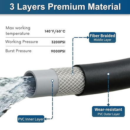  Heavy Duty Power Washer Hose
