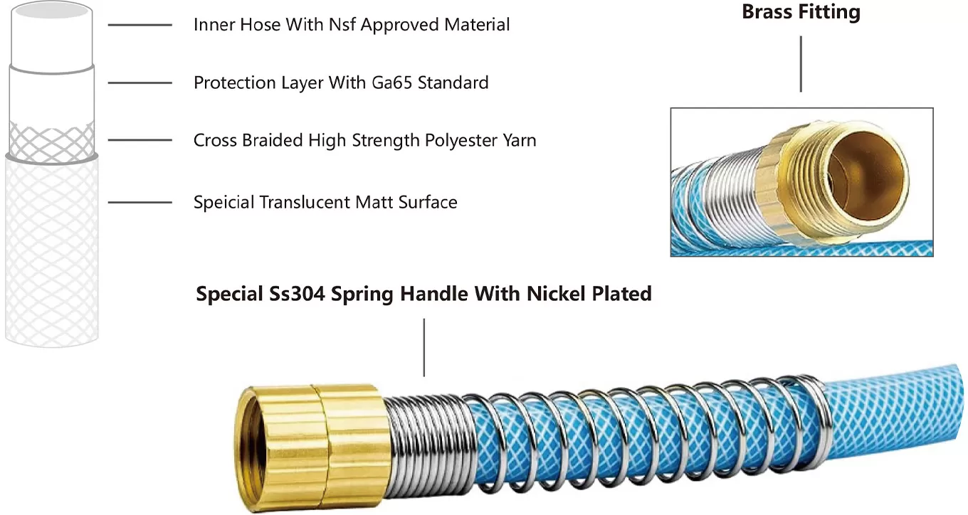 product displaning diagram